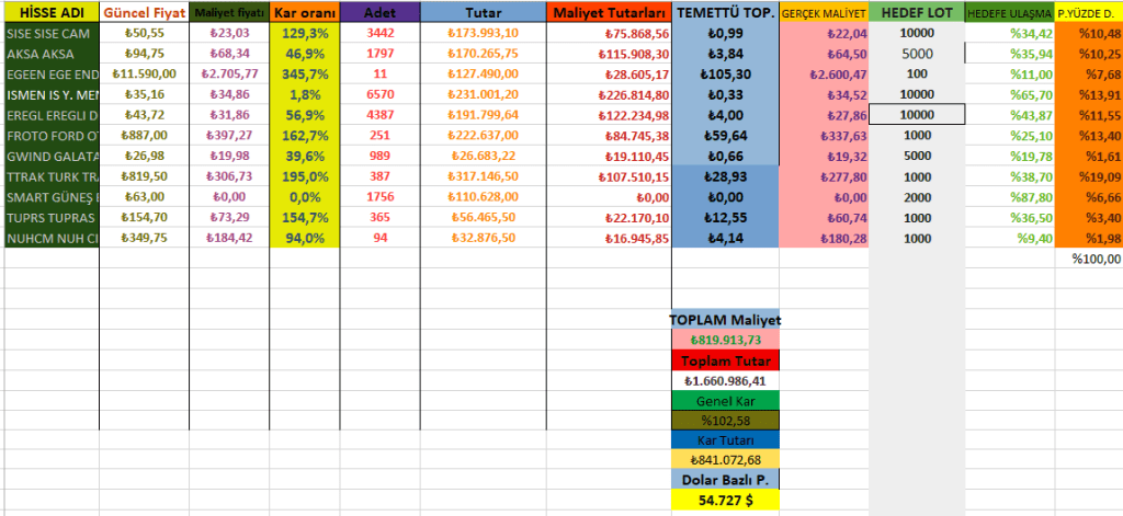 1 ŞUBAT 2024 37. AY PORTFÖY&nbsp;DURUMU