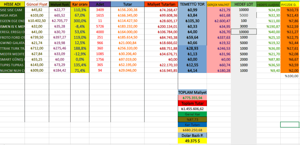 1 OCAK 2024 PORTFÖYÜMÜN 36. AY&nbsp;GÜNCELLEMESİ