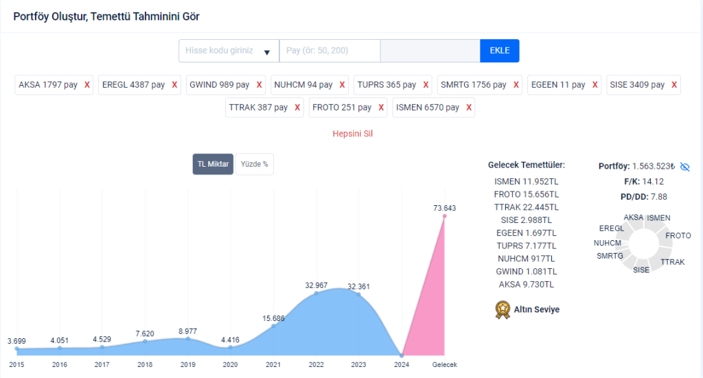 2024 YILI İÇİN TAHMİNİ ALACAĞIM TEMETTÜ&nbsp;HESAPLAMASI