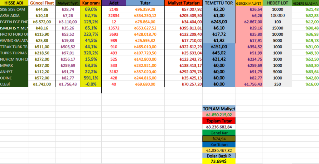 1 MART  2026 62. AY PORTFÖY&nbsp;RAPORU.