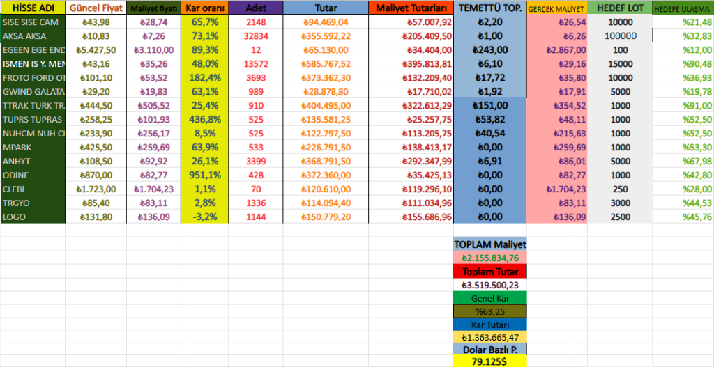 1 NİSAN  2026 63. AY PORTFÖY&nbsp;RAPORU.